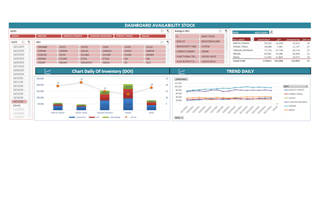 create excel dashboard for inventory and logistics